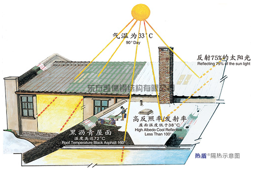 胶州金属屋面隔热 钢结构厂房隔热