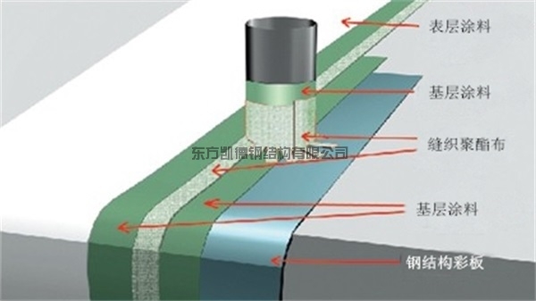 青岛-金属屋面防水系统