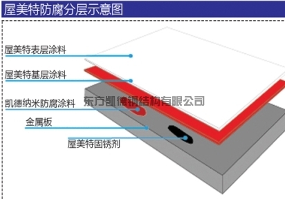 潍坊钢结构屋面防腐防锈