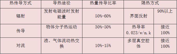 钢结构厂房防腐-防腐瓦