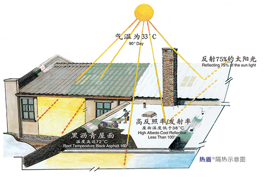 厂房屋面隔热涂料