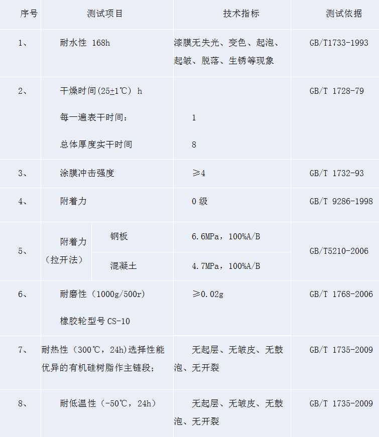 钢结构厂房防腐