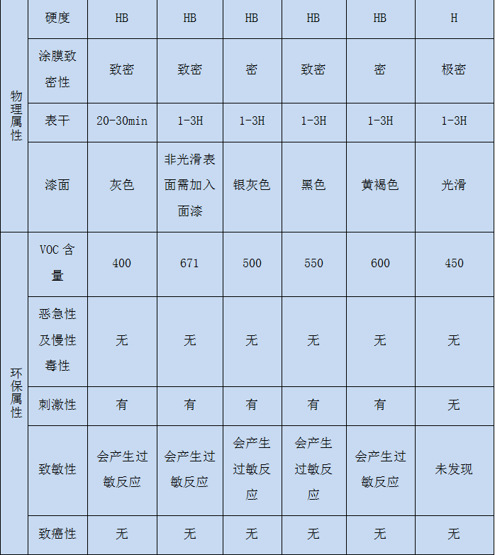 钢结构厂房防腐