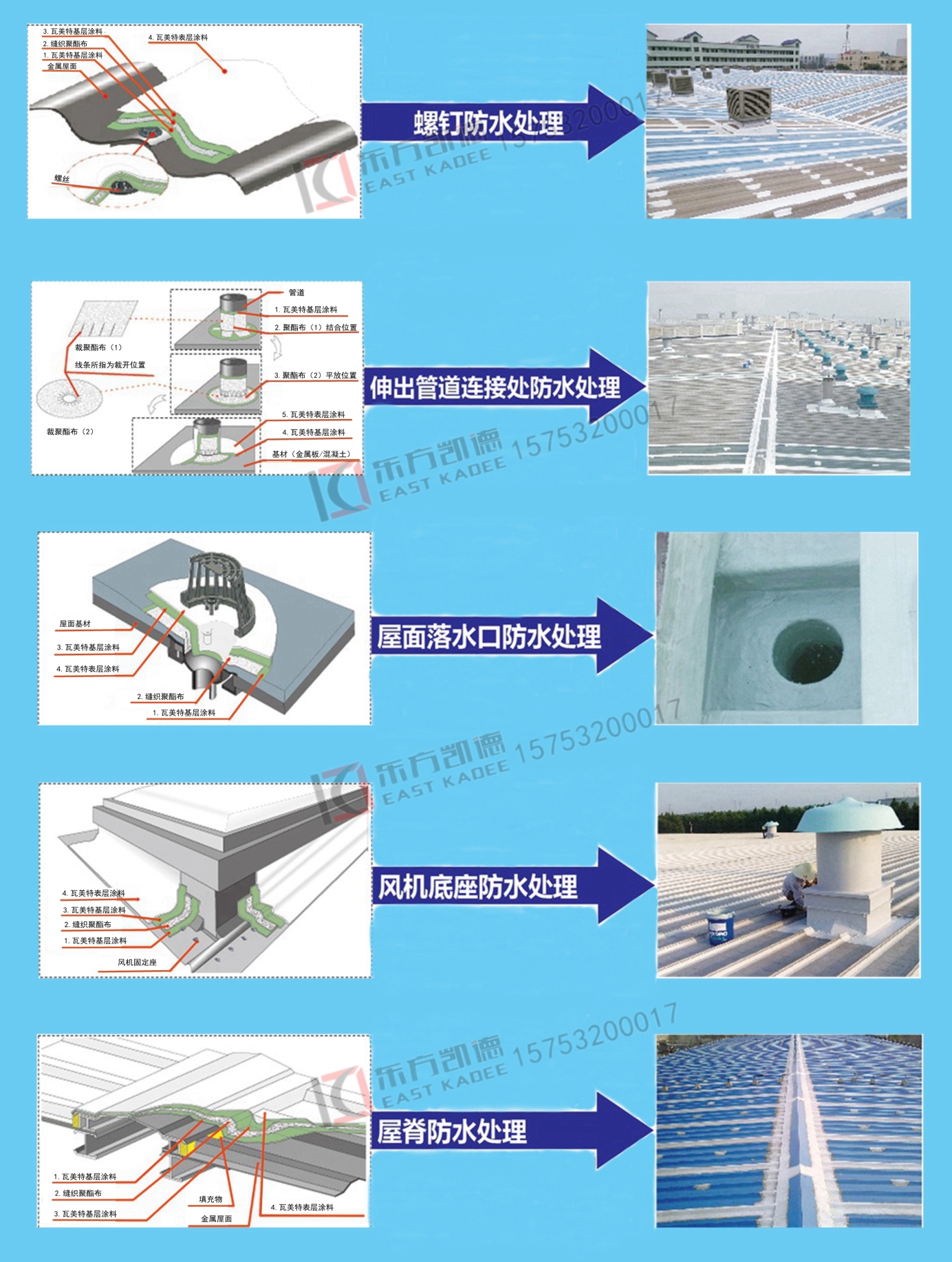 金属屋面防水系统