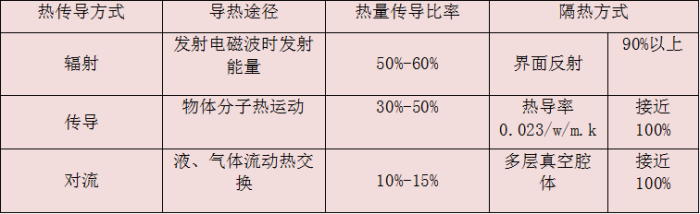 防腐瓦隔热原理.png