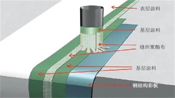 金属屋面防水系统涂层.jpg