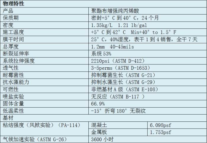 屋面伴侣物理特性.png